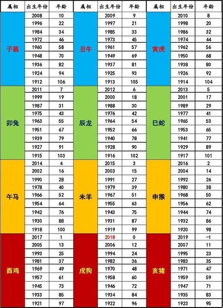 1990 生肖|12生肖對照表最完整版本！告訴你生肖紀年：出生年份。